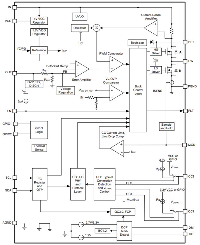 Block Diagram - Monolithic Power Systems (MPS) MPQ4241 USB Power Delivery PMICs